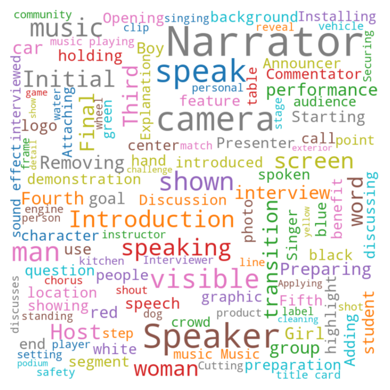 Word cloud